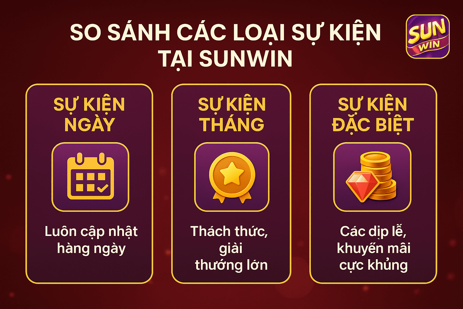 So sánh các loại sự kiện tại Sunwin So sánh các loại sự kiện tại Sunwin
