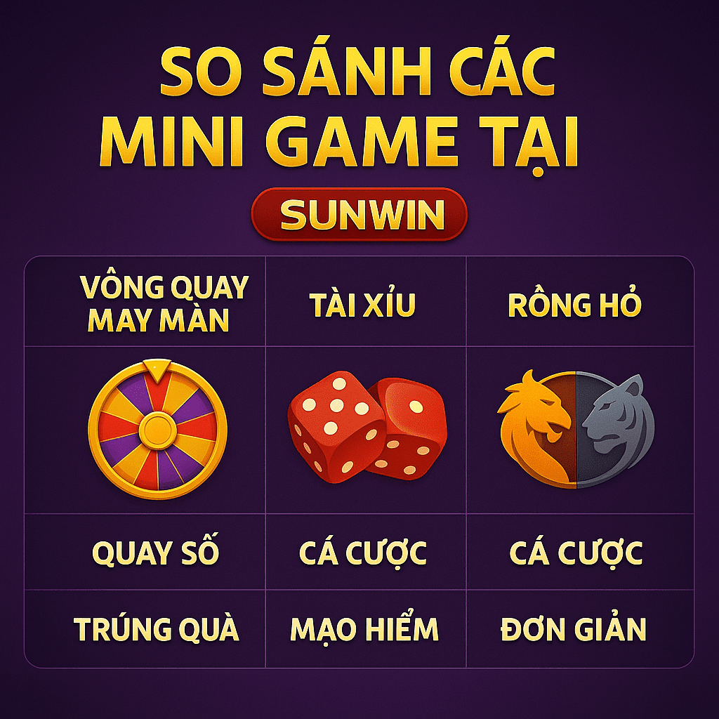 So sánh các mini game tại Sunwin So sánh các mini game tại Sunwin