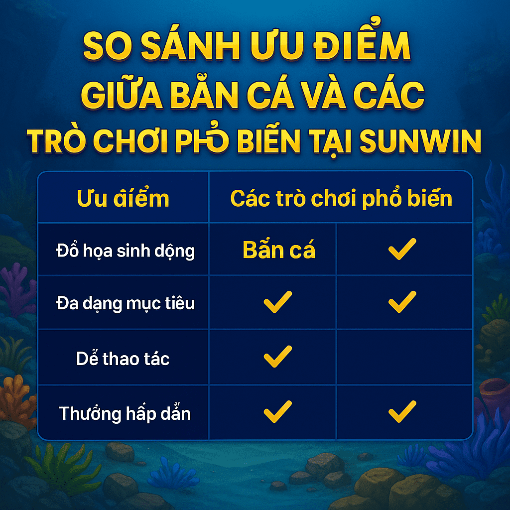 So sánh ưu điểm giữa Bắn Cá và các trò chơi phổ biến tại Sunwin So sánh ưu điểm giữa Bắn Cá và các trò chơi phổ biến tại Sunwin